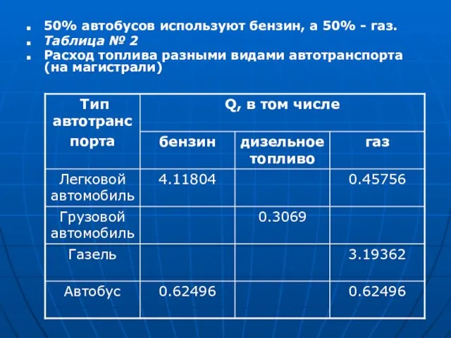 50% автобусов используют бензин, а 50% - газ. Таблица № 2 Расход