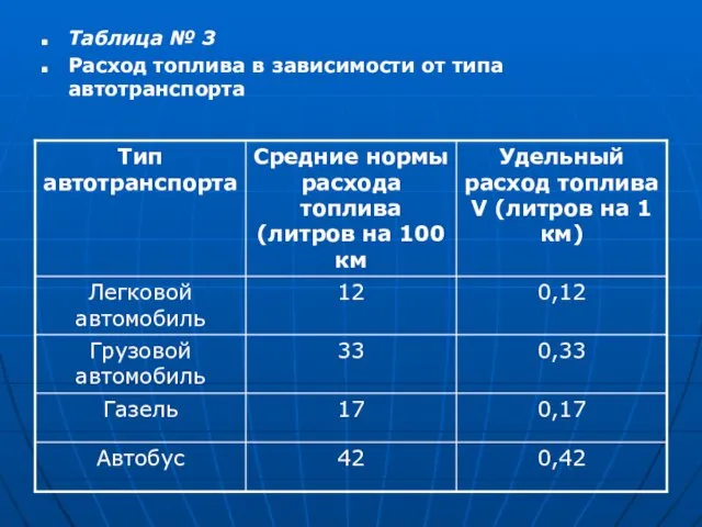 Таблица № 3 Расход топлива в зависимости от типа автотранспорта