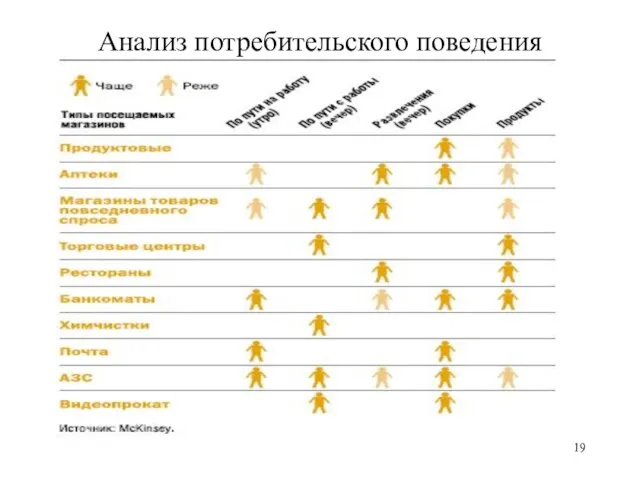 Анализ потребительского поведения