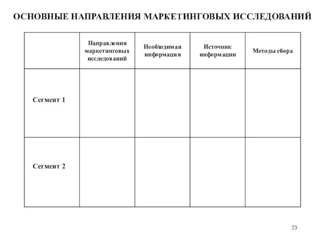 ОСНОВНЫЕ НАПРАВЛЕНИЯ МАРКЕТИНГОВЫХ ИССЛЕДОВАНИЙ Сегмент 1 Сегмент 2