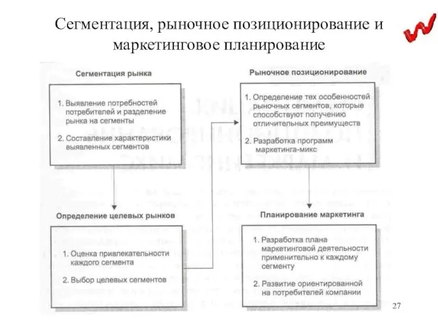 Сегментация, рыночное позиционирование и маркетинговое планирование