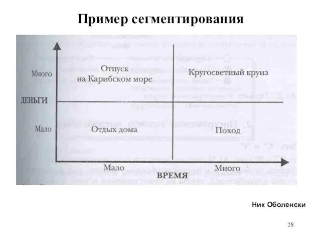 Пример сегментирования Ник Оболенски