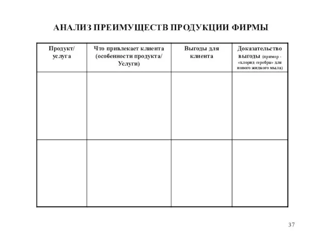 АНАЛИЗ ПРЕИМУЩЕСТВ ПРОДУКЦИИ ФИРМЫ