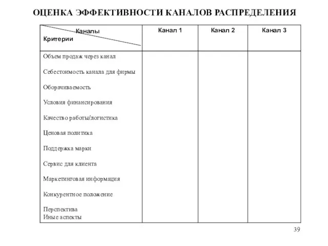 ОЦЕНКА ЭФФЕКТИВНОСТИ КАНАЛОВ РАСПРЕДЕЛЕНИЯ