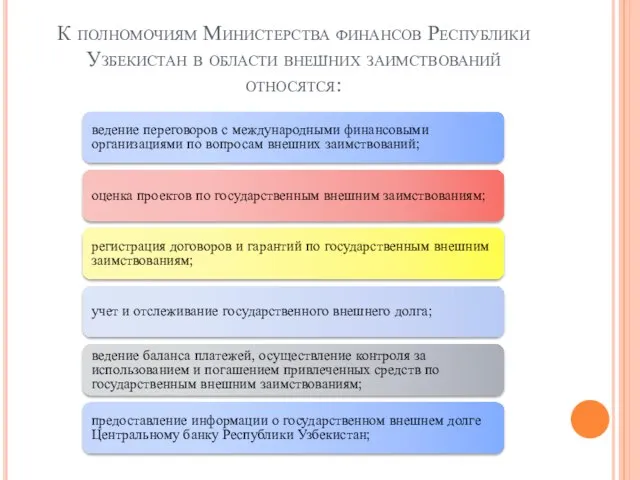 К полномочиям Министерства финансов Республики Узбекистан в области внешних заимствований относятся: