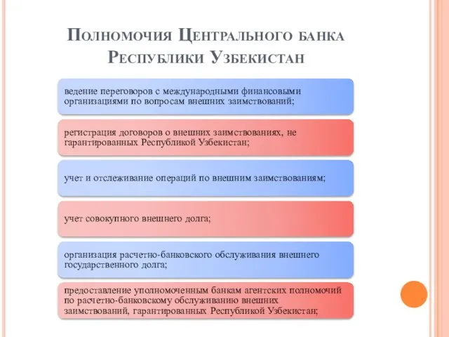 Полномочия Центрального банка Республики Узбекистан