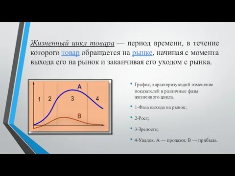 Жизненный цикл товара — период времени, в течение которого товар обращается на