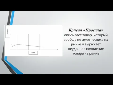 Кривая «Провала» описывает товар, который вообще не имеет успеха на рынке и