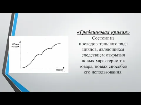 «Гребешковая кривая» Состоит из последовательного ряда циклов, являющихся следствием открытия новых характеристик