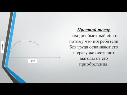 Простой товар находит быстрый сбыт, потому что потребители без труда осваивают его