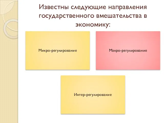 Известны следующие направления государственного вмешательства в экономику: