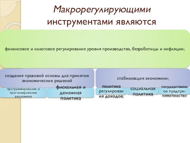 Макрорегулирующими инструментами являются