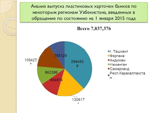 Анализ выпуска пластиковых карточек банков по некоторым регионам Узбекистана, введенных в обращение