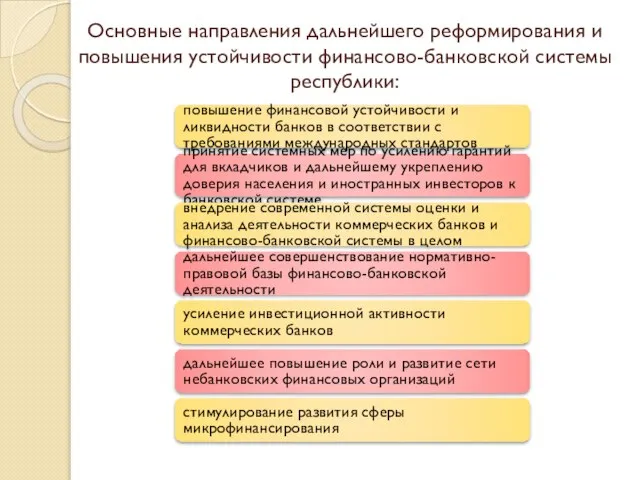 Основные направления дальнейшего реформирования и повышения устойчивости финансово-банковской системы республики: