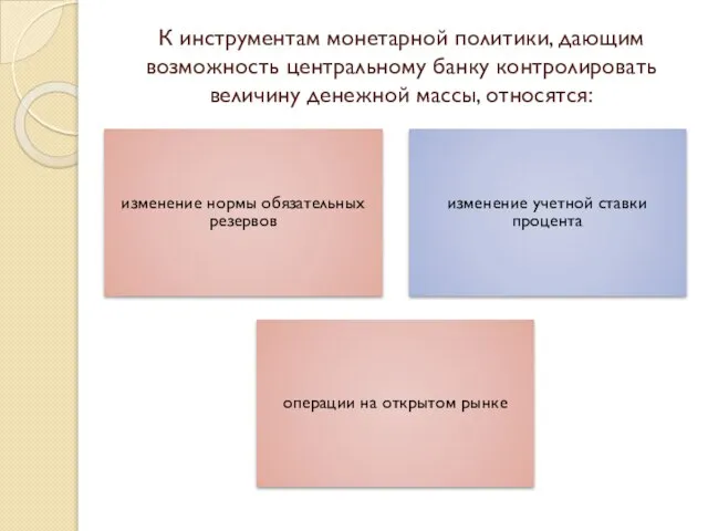 К инструментам монетарной политики, дающим возможность центральному банку контролировать величину денежной массы, относятся: