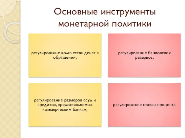 Основные инструменты монетарной политики