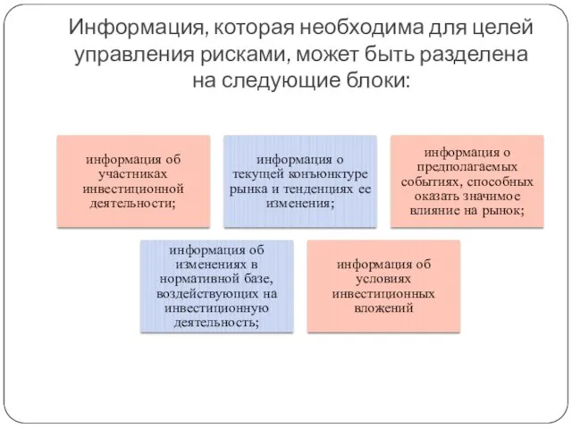 Информация, которая необходима для целей управления рисками, может быть разделена на следующие блоки: