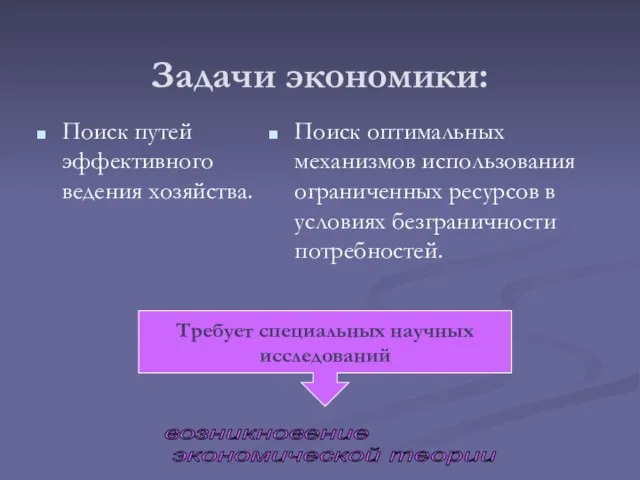 Задачи экономики: Поиск путей эффективного ведения хозяйства. Поиск оптимальных механизмов использования ограниченных