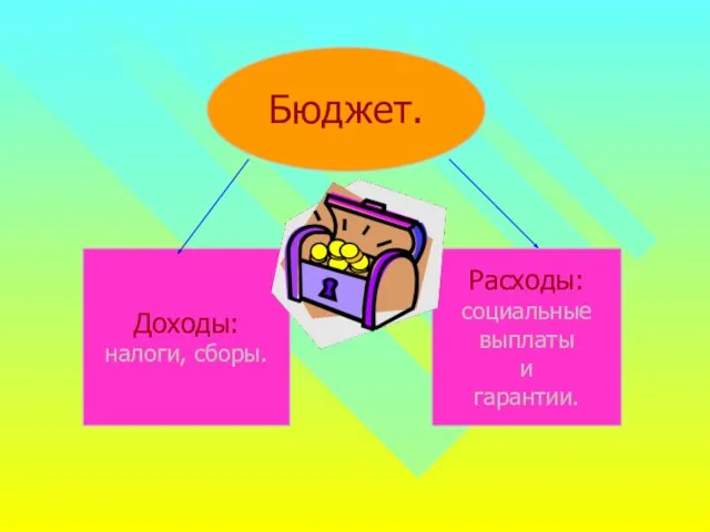 Бюджет. Доходы: налоги, сборы. Расходы: социальные выплаты и гарантии.