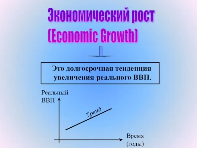 Экономический рост (Economic Growth)