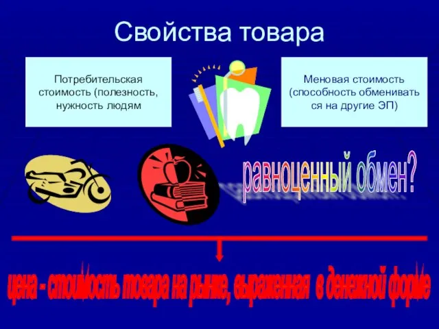 Свойства товара Меновая стоимость (способность обменивать ся на другие ЭП) Потребительская стоимость