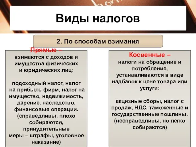 Виды налогов 2. По способам взимания Прямые – взимаются с доходов и