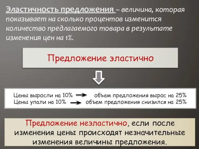 Эластичность предложения – величина, которая показывает на сколько процентов изменится количество предлагаемого