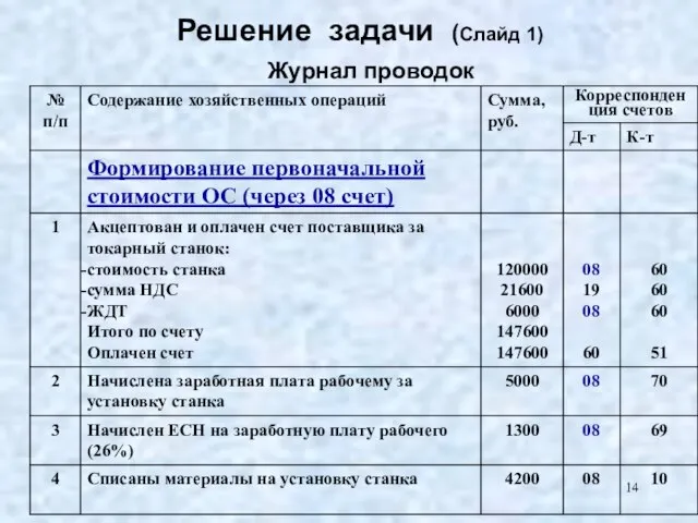 Решение задачи (Слайд 1) Журнал проводок