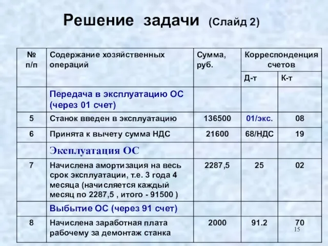 Решение задачи (Слайд 2)