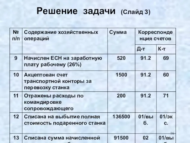 Решение задачи (Слайд 3)