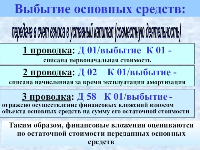 3 проводка: Д 58 К 01/выбытие - отражено осуществление финансовых вложений взносом