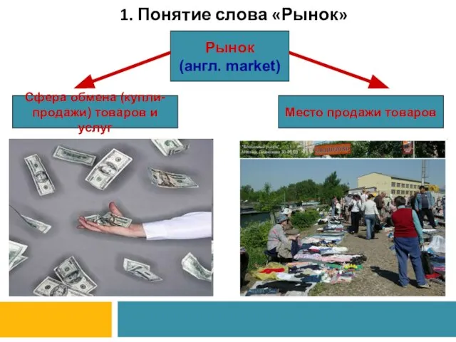 1. Понятие слова «Рынок» Рынок (англ. market) Сфера обмена (купли- продажи) товаров