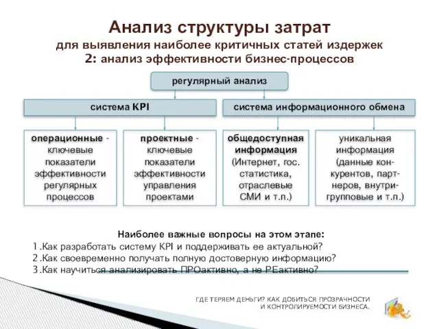 Анализ структуры затрат для выявления наиболее критичных статей издержек 2: анализ эффективности