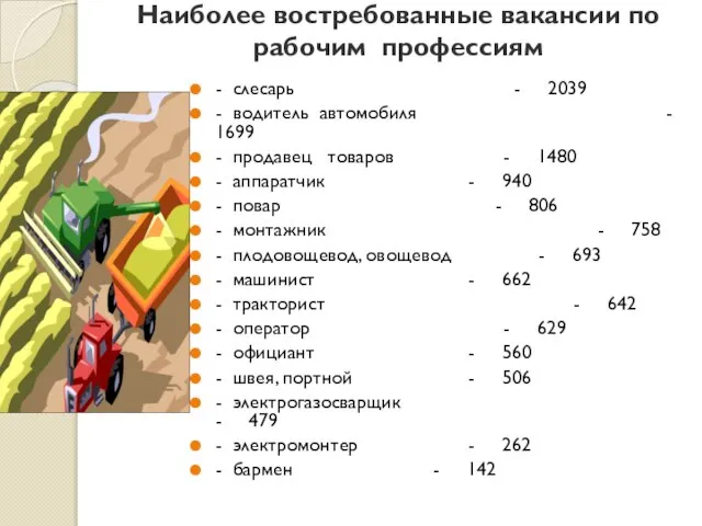 Наиболее востребованные вакансии по рабочим профессиям - слесарь - 2039 - водитель