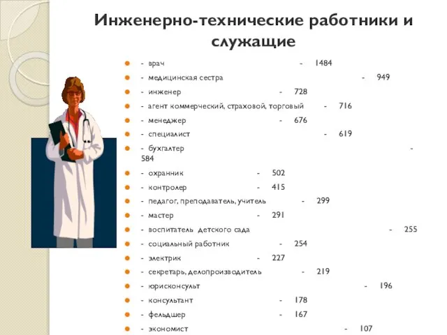 Инженерно-технические работники и служащие - врач - 1484 - медицинская сестра -