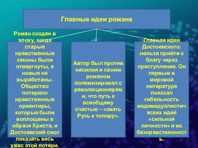 Главные идеи романа Роман создан в эпоху, когда старые нравственные законы были