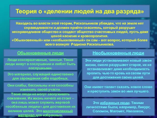 Теория о «делении людей на два разряда» Находясь во власти этой теории,