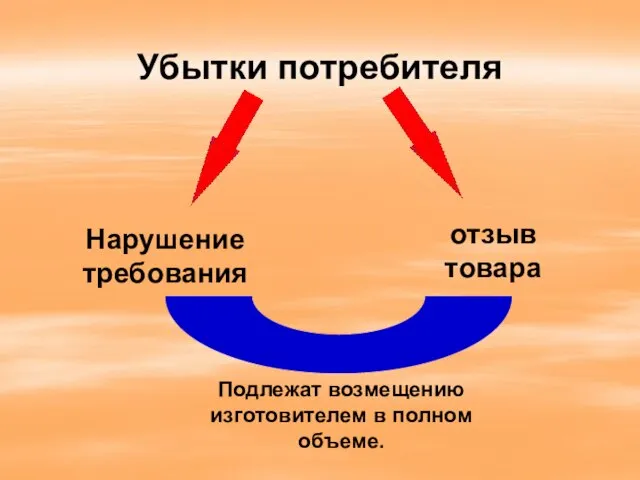 Убытки потребителя отзыв товара Нарушение требования Подлежат возмещению изготовителем в полном объеме.