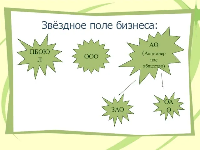 Звёздное поле бизнеса: ПБОЮЛ АО (Акционерное общество) ОАО ЗАО ООО