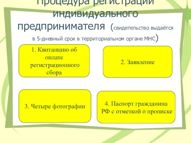 Процедура регистрации индивидуального предпринимателя (свидетельство выдаётся в 5-дневный срок в территориальном органе