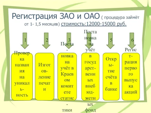 Регистрация ЗАО и ОАО ( процедура займёт от 1- 1,5 месяцев) стоимость:12000-15000