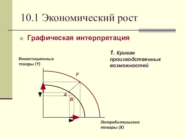 10.1 Экономический рост Графическая интерпретация 1. Кривая производственных возможностей