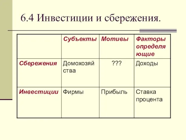 6.4 Инвестиции и сбережения.