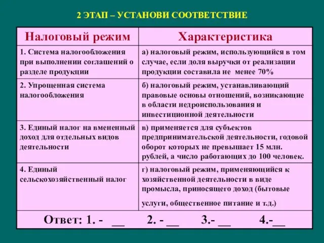 2 ЭТАП – УСТАНОВИ СООТВЕТСТВИЕ