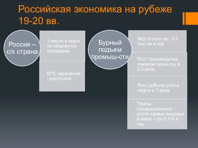 Российская экономика на рубеже 19-20 вв.