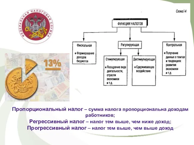 Пропорциональный налог – сумма налога пропорциональна доходам работников; Регрессивный налог – налог