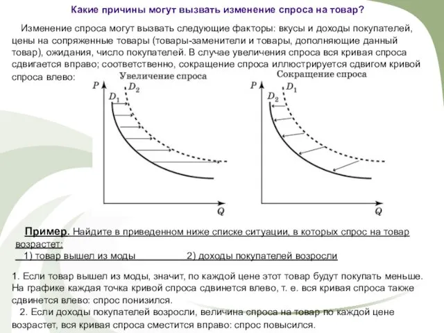 Какие причины могут вызвать изменение спроса на товар? Изменение спроса могут вызвать