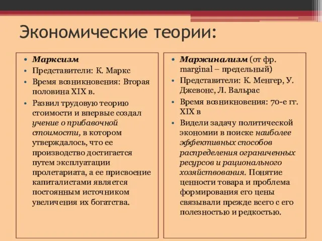 Экономические теории: Марксизм Представители: К. Маркс Время возникновения: Вторая половина XIX в.