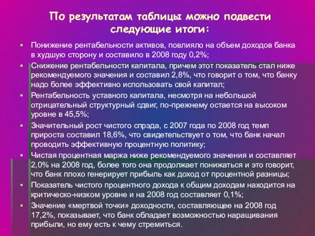 По результатам таблицы можно подвести следующие итоги: Понижение рентабельности активов, повлияло на