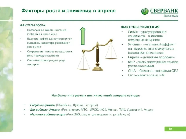 Факторы роста и снижения в апреле ФАКТОРЫ СНИЖЕНИЯ: Ливия – урегулирование конфликта